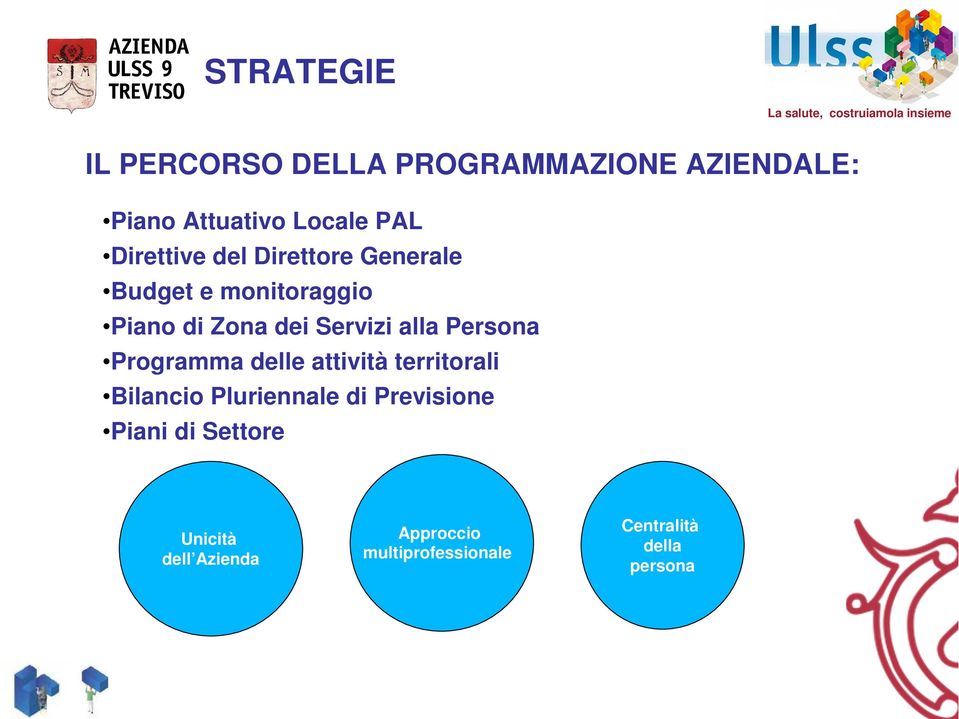 alla Persona Programma delle attività territorali Bilancio Pluriennale di Previsione