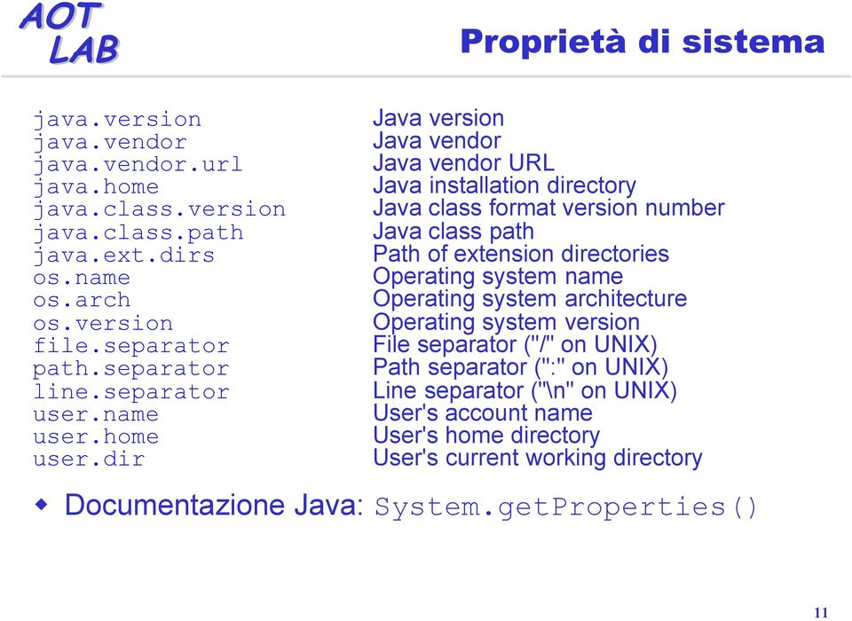 arch Operating system architecture os.version Operating system version file.separator File separator ("/" on UNIX) path.separator Path separator (":" on UNIX) line.