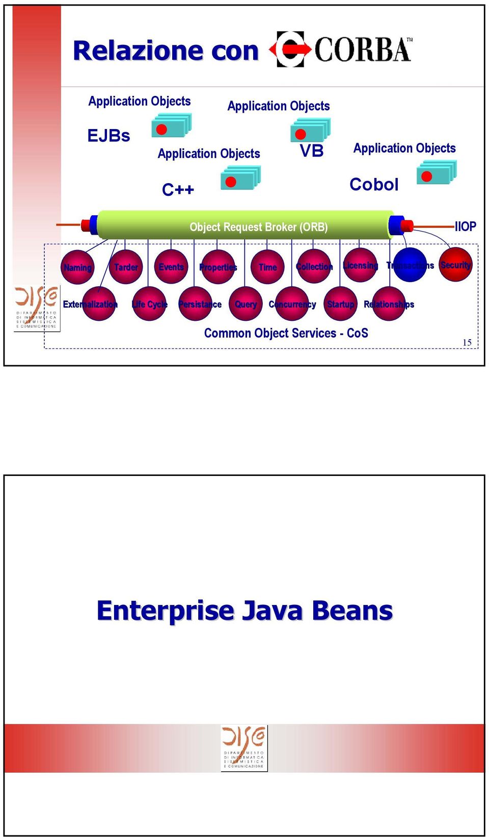 Properties Time Collection Licensing Transactions Security Externalization Life Cycle