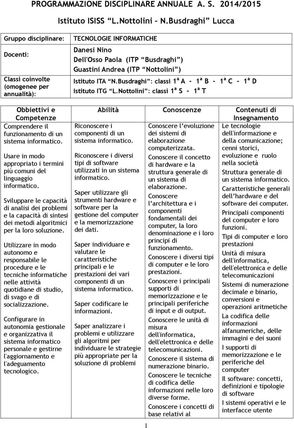 ITA N.Busdraghi : classi 1 a A - 1 a B - 1 a C - 1 a D Istituto ITG L.Nottolini : classi 1 a S - 1 a T Obbiettivi e Competenze Comprendere il funzionamento di un sistema informatico.