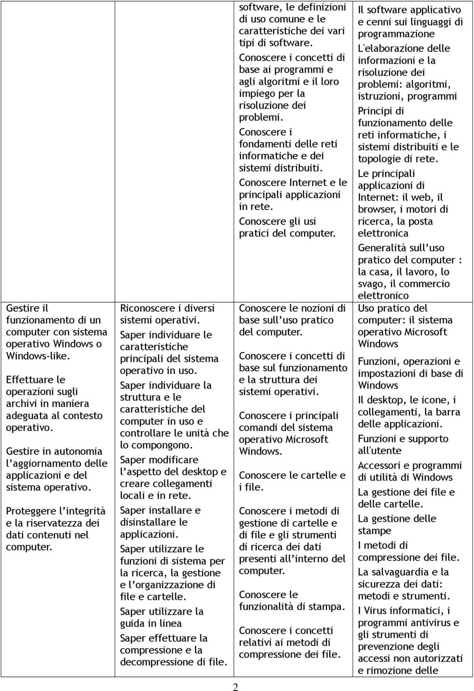 Saper individuare le caratteristiche principali del sistema operativo in uso. Saper individuare la struttura e le caratteristiche del computer in uso e controllare le unità che lo compongono.