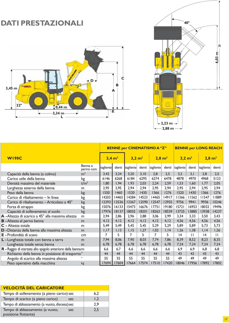 6184 6295 6274 6478 4878 4970 4968 5123 Densità massima del materiale t/m 3 1,80 1,94 1,93 2,03 2,24 2,59 1,53 1,60 1,77 2,05 Larghezza esterna della benna m 2,95 2,95 2,94 2,94 2,95 2,94 2,95 2,94