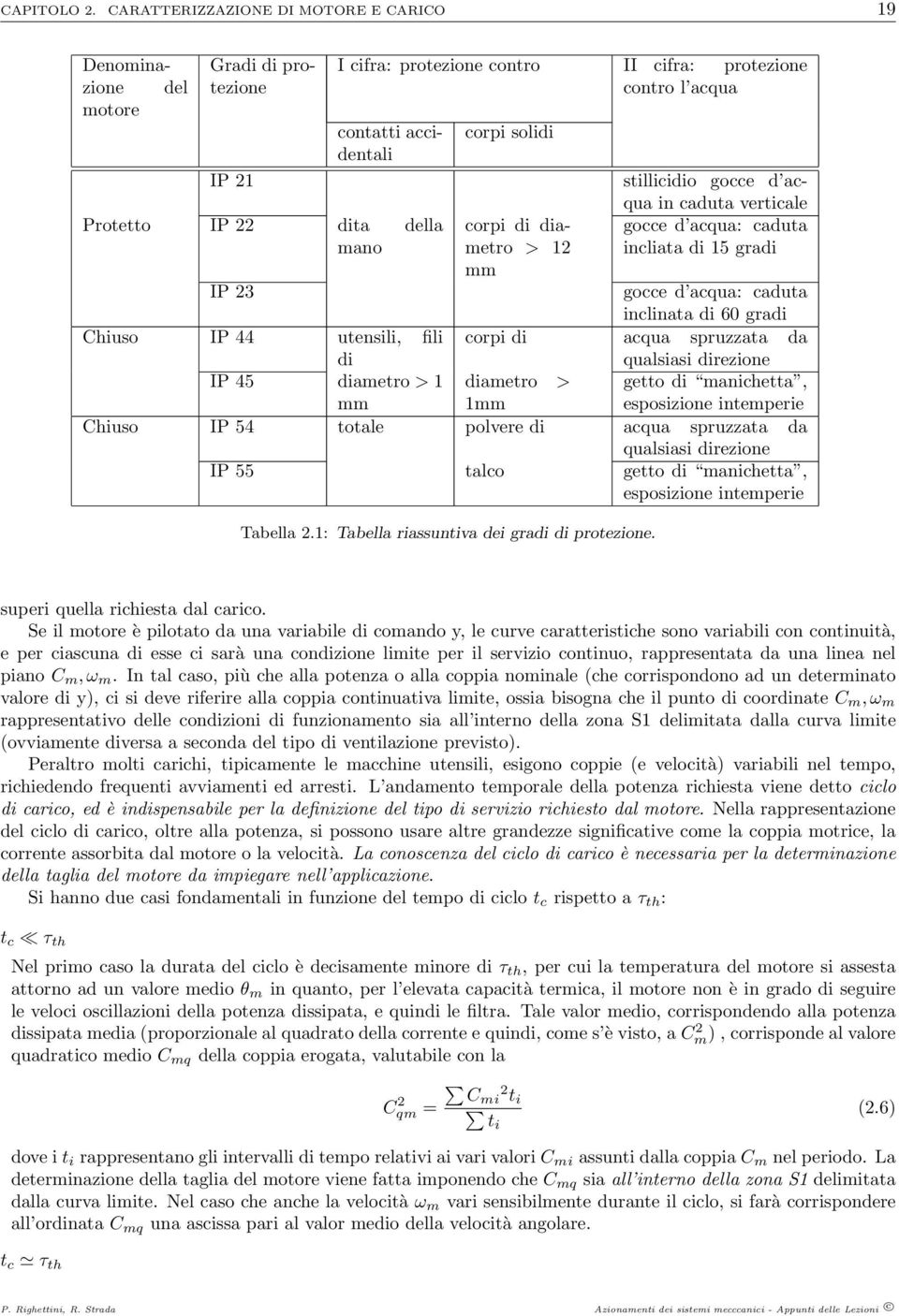 gocce d ac- Protetto IP 22 dita della mano corpi di diametro > 12 mm qua in caduta verticale gocce d acqua: caduta incliata di 15 gradi IP 23 gocce d acqua: caduta inclinata di 60 gradi Chiuso IP 44