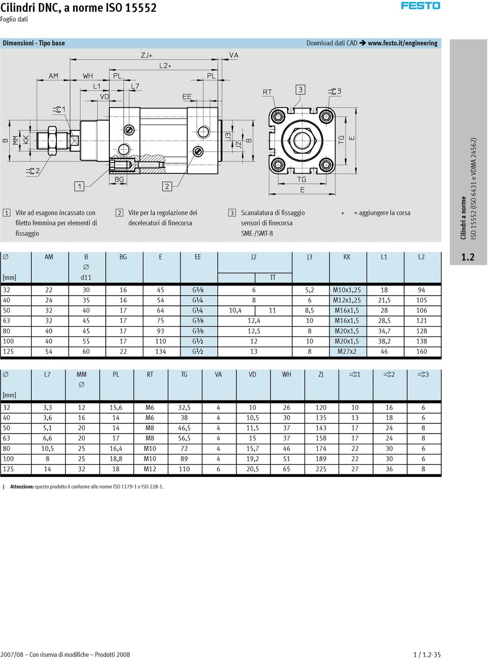 SME-/SMT-8 + = aggiungere la corsa AM B BG E EE J2 J3 KK L1 L2 [mm] d11 TT 32 22 30 16 45 Gx 6 5,2 M10x1,25 18 94 40 24 35 16 54 G¼ 8 6 M12x1,25 21,5 105 50 32 40 17 64 G¼ 10,4 11 8,5 M16x1,5 28 106