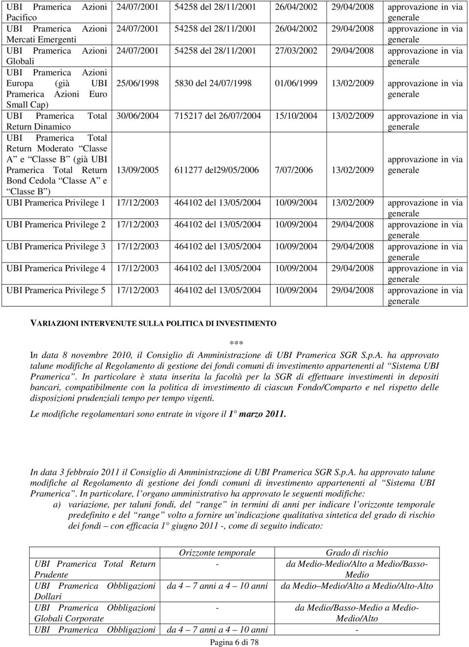 25/06/1998 5830 del 24/07/1998 01/06/1999 13/02/2009 approvazione in via Pramerica Azioni Euro generale Small Cap) UBI Pramerica Total 30/06/2004 715217 del 26/07/2004 15/10/2004 13/02/2009