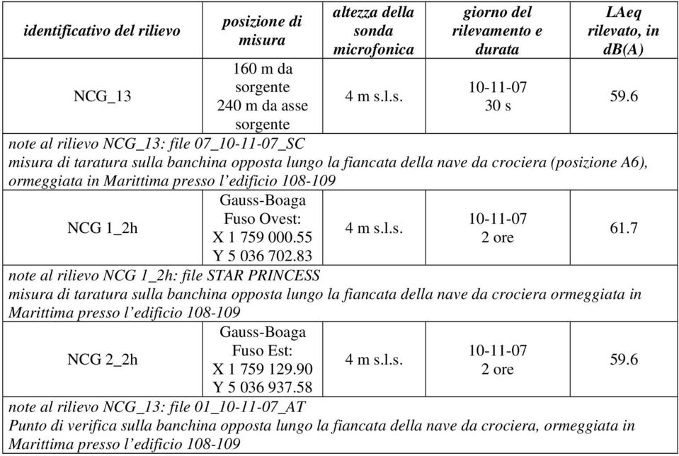 83 2 ore note al rilievo NCG 1_2h: file STAR PRINCESS misura di taratura sulla banchina opposta lungo la fiancata della nave da crociera ormeggiata in Marittima presso l edificio 108-109 NCG 2_2h