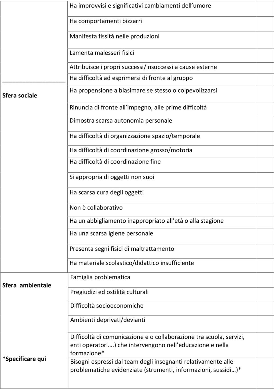 personale Ha difficoltà di organizzazione spazio/temporale Ha difficoltà di coordinazione grosso/motoria Ha difficoltà di coordinazione fine Si appropria di oggetti n suoi Ha scarsa cura degli