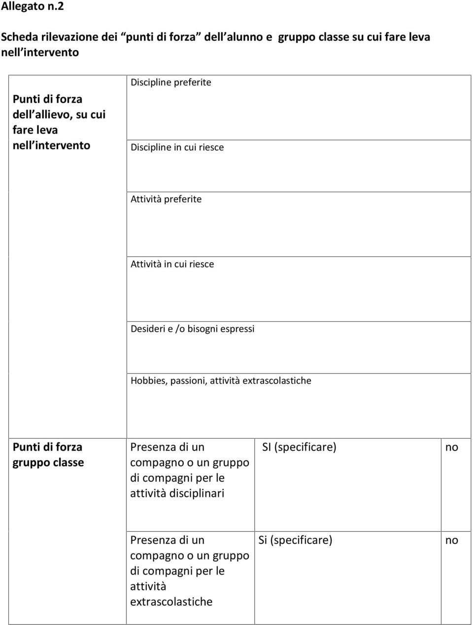 fare leva nell intervento Discipline preferite Discipline in cui riesce Attività preferite Attività in cui riesce Desideri e /o bisogni