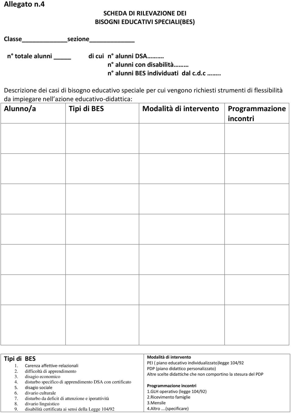 n disabilità n alunni BES individuati dal c.