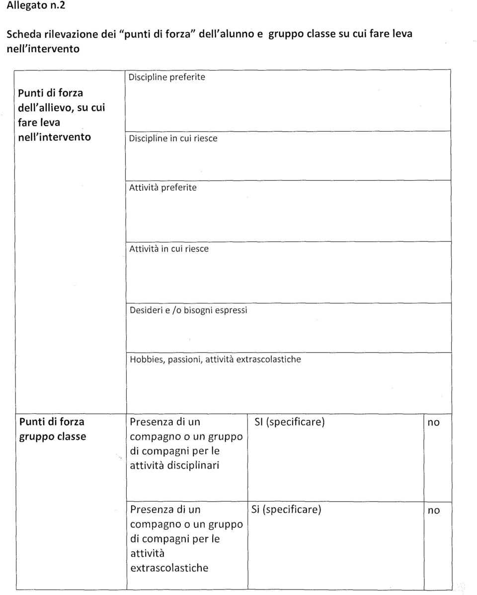 dell'allievo, su cui fare leva nell'intervento Discipline in cui riesce Attività preferite Attività in cui riesce Desideri e /0 bisogni