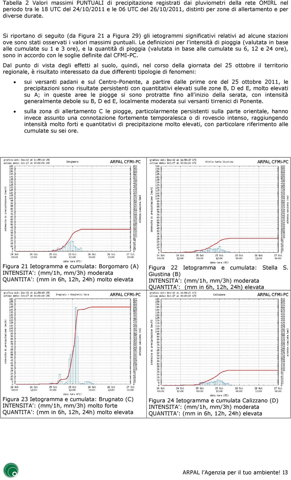 Le definizioni per l intensità di pioggia (valutata in base alle cumulate su 1 e 3 ore), e la quantità di pioggia (valutata in base alle cumulate su 6, 12 e 24 ore), sono in accordo con le soglie