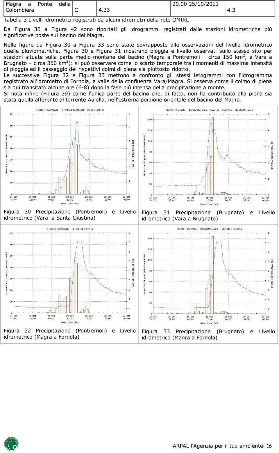 Nelle figure da Figura 30 a Figura 33 sono state sovrapposte alle osservazioni del livello idrometrico quelle pluviometriche.