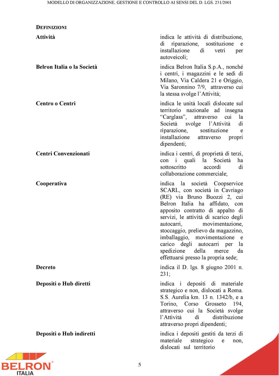 , nonché i centri, i magazzini e le sedi di Milano, Via Caldera 21 e Origgio, Via Saronnino 7/9, attraverso cui la stessa svolge l Attività; indica le unità locali dislocate sul territorio nazionale