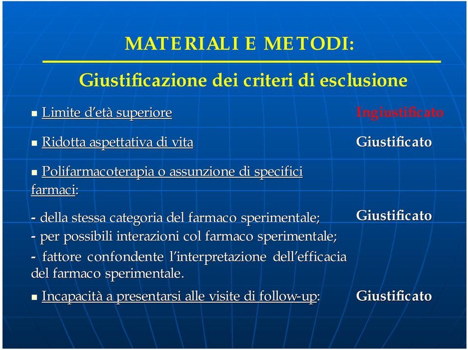 possibili interazioni col farmaco sperimentale; - fattore confondente l interpretazione l dell efficacia efficacia del