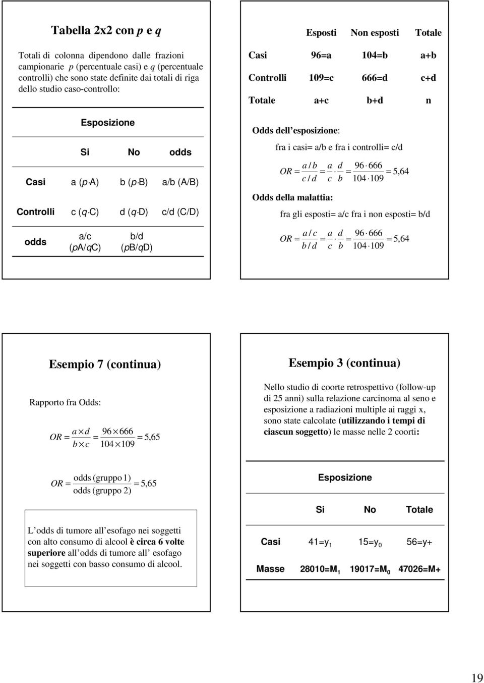 Odds della malattia: Cotrolli c (q C) d (q D) c/d (C/D) fra gli esposti a/c fra i o esposti b/d odds a/c (pa/qc) b/d (pb/qd) a / c a d 96 666 OR 5,64 b / d c b 4 9 Esempio 7 (cotiua) Rapporto fra