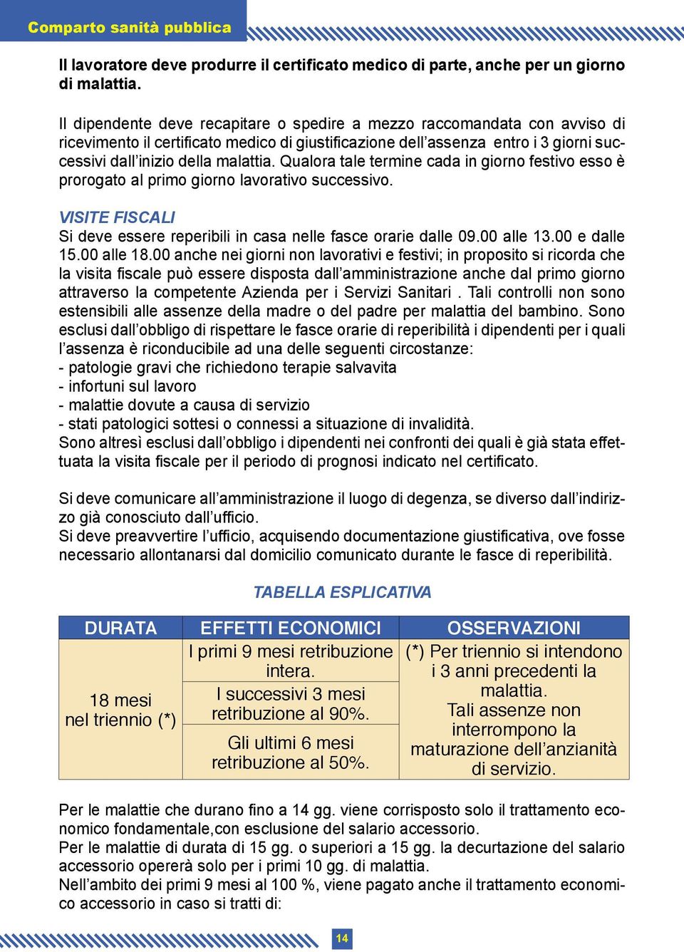 Qualora tale termine cada in giorno festivo esso è prorogato al primo giorno lavorativo successivo. VISITE FISCALI Si deve essere reperibili in casa nelle fasce orarie dalle 09.00 alle 13.