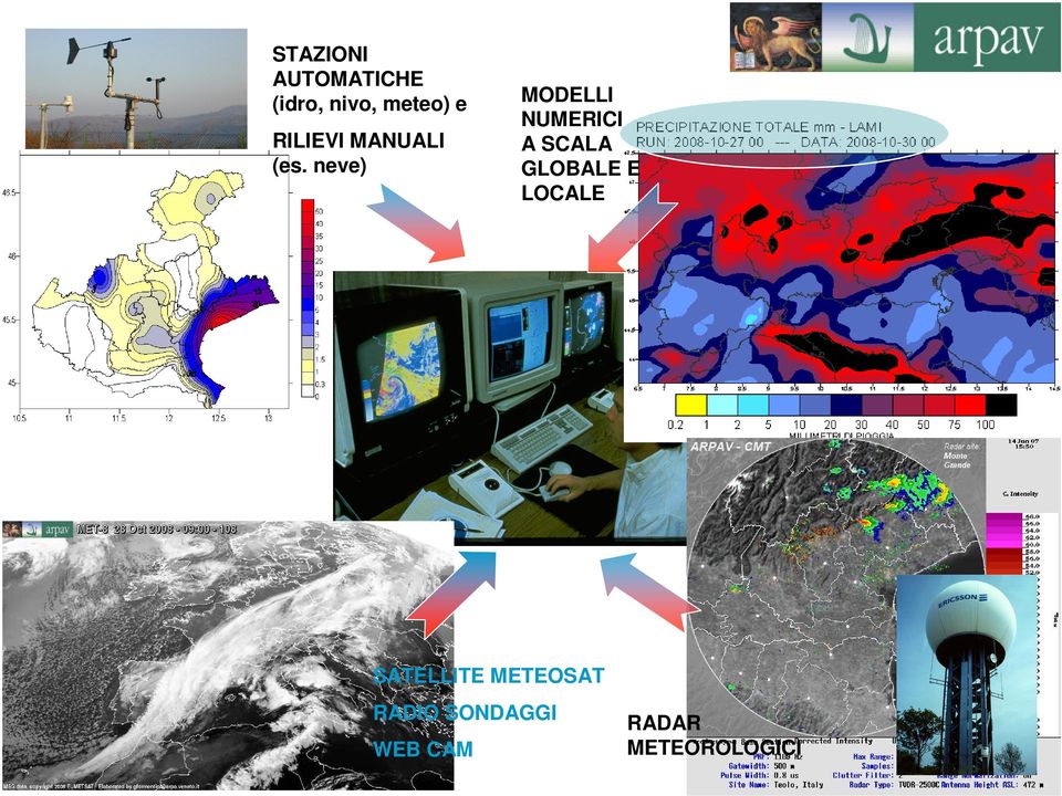 neve) MODELLI NUMERICI A SCALA GLOBALE E