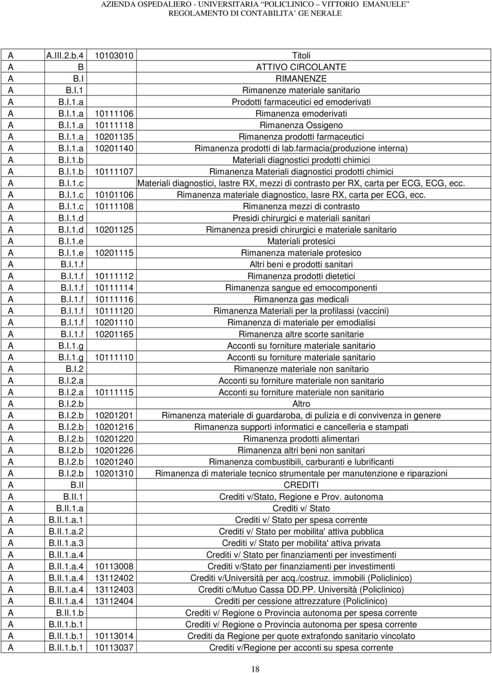 I.1.c Materiali diagnostici, lastre RX, mezzi di contrasto per RX, carta per ECG, ECG, ecc. A B.I.1.c 10101106 Rimanenza materiale diagnostico, lasre RX, carta per ECG, ecc. A B.I.1.c 10111108 Rimanenza mezzi di contrasto A B.