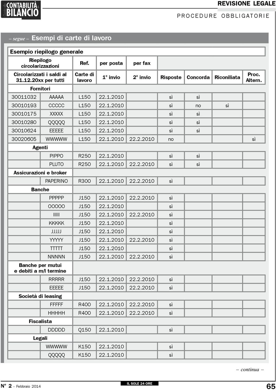 1.2010 sì sì 30010624 EEEEE L150 22.1.2010 sì sì 30020605 WWWWW L150 22.1.2010 22.2.2010 no sì Agenti Assicurazioni e broker Banche Banche per mutui e debiti a m/l termine Società di leasing Fiscalista Legali PIPPO R250 22.