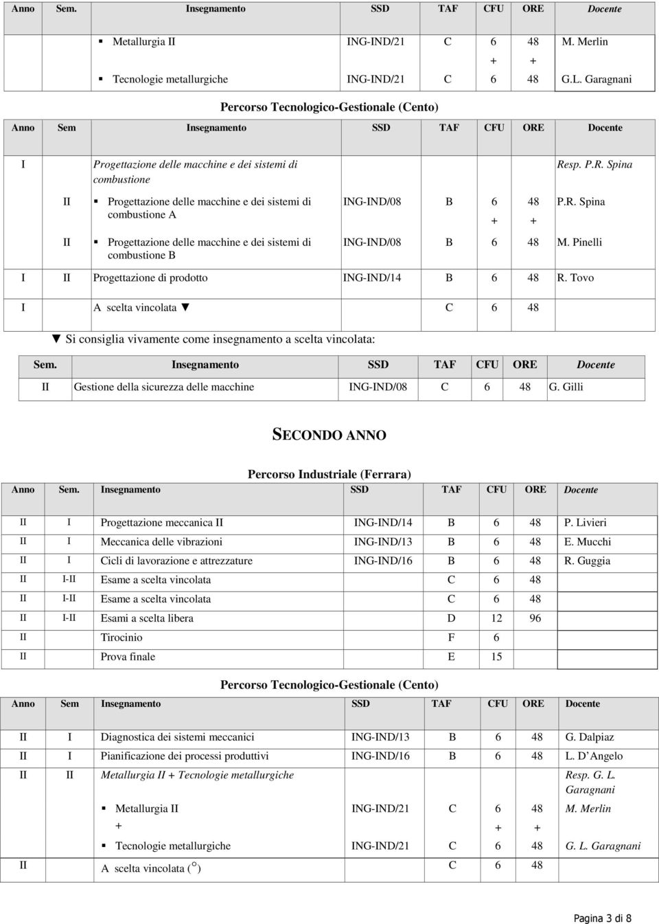 R. Spina II Progettazione delle macchine e dei sistemi di combustione B ING-IND/08 B 6 48 M. Pinelli I II Progettazione di prodotto ING-IND/14 B 6 48 R.