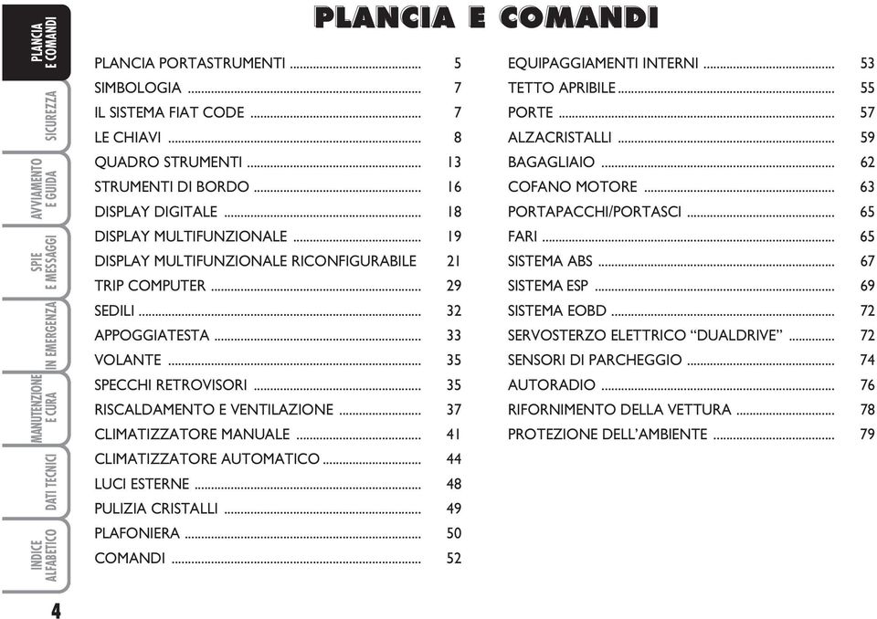 .. 67 TRIP COMPUTER... 29 SISTEMA ESP... 69 SEDILI... 32 SISTEMA EOBD... 72 APPOGGIATESTA... 33 SERVOSTERZO ELETTRICO DUALDRIVE... 72 VOLANTE... 35 SENSORI DI PARCHEGGIO... 74 SPECCHI RETROVISORI.