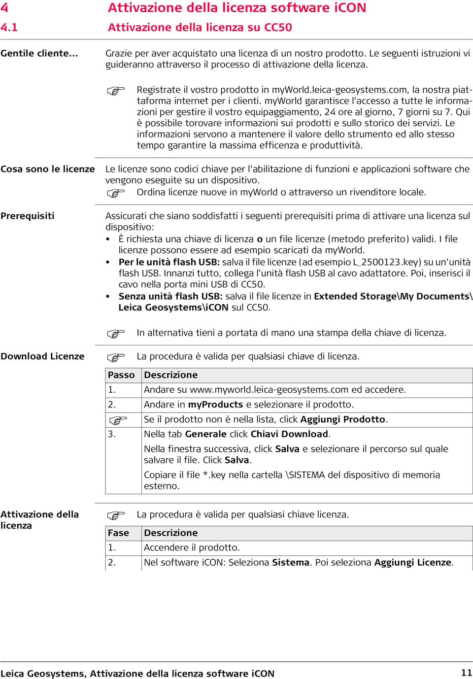 Le seguenti istruzioni vi guideranno attraverso il processo di attivazione della licenza. Registrate il vostro prodotto in myworld.leica-geosystems.com, la nostra piattaforma internet per i clienti.