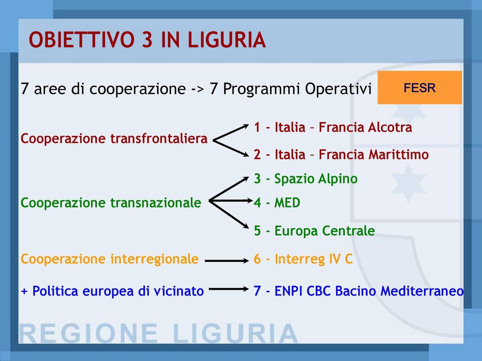 2 Italia Francia Marittimo 3 Spazio Alpino 4 MED 5 Europa Centrale Cooperazione