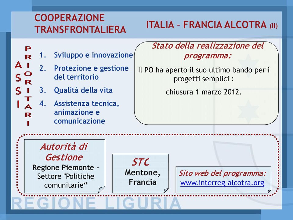 Assistenza tecnica, animazione e comunicazione ITALIA FRANCIA ALCOTRA (II) Stato della realizzazione del