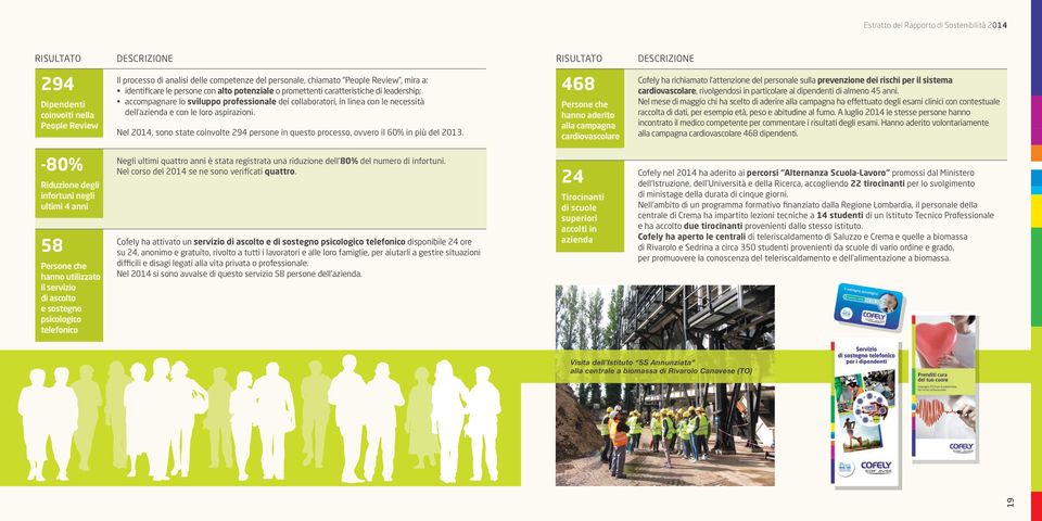 Nel 2014, sono state coinvolte 294 persone in questo processo, ovvero il 60% in più del 2013.