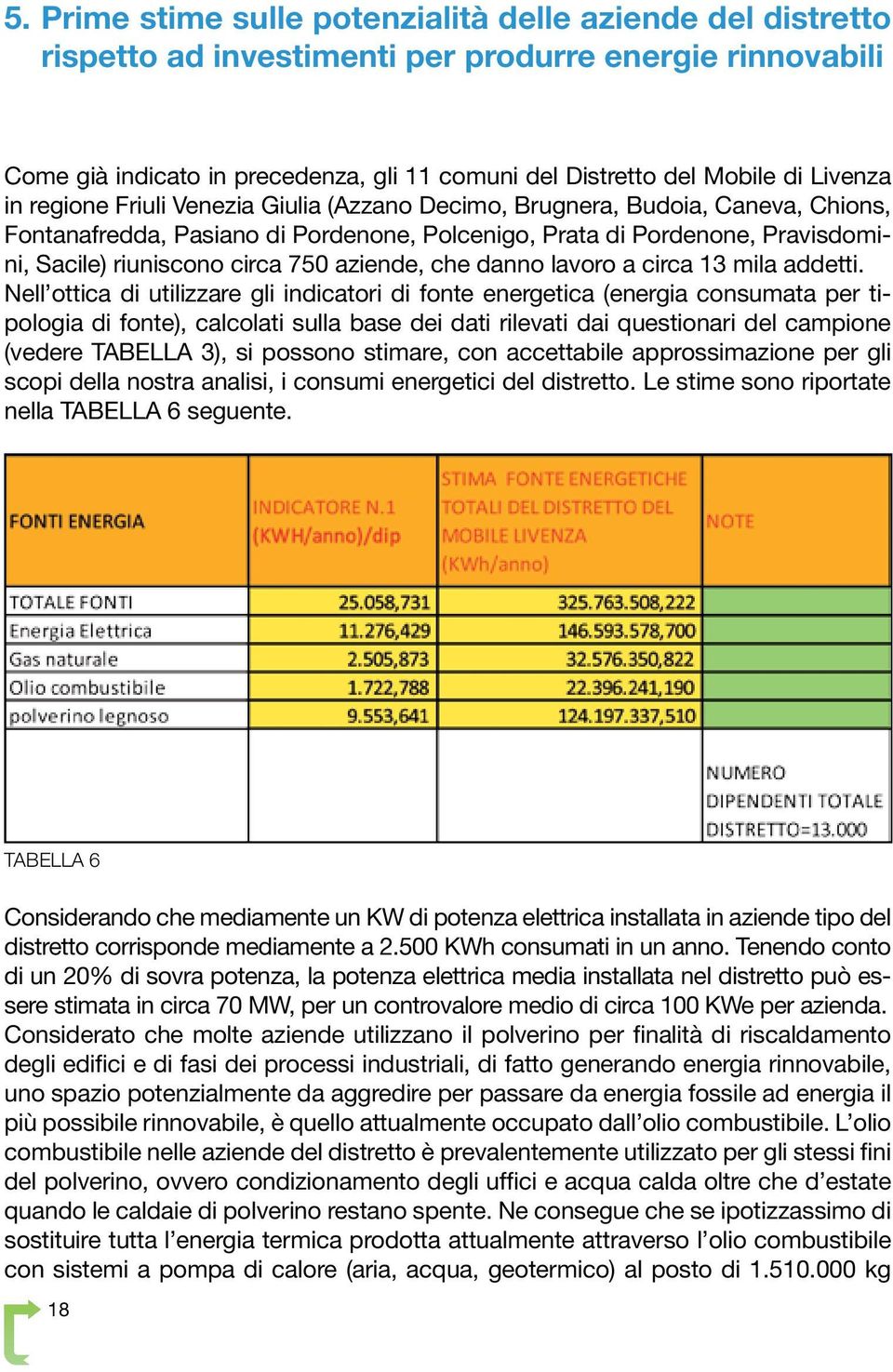 750 aziende, che danno lavoro a circa 13 mila addetti.