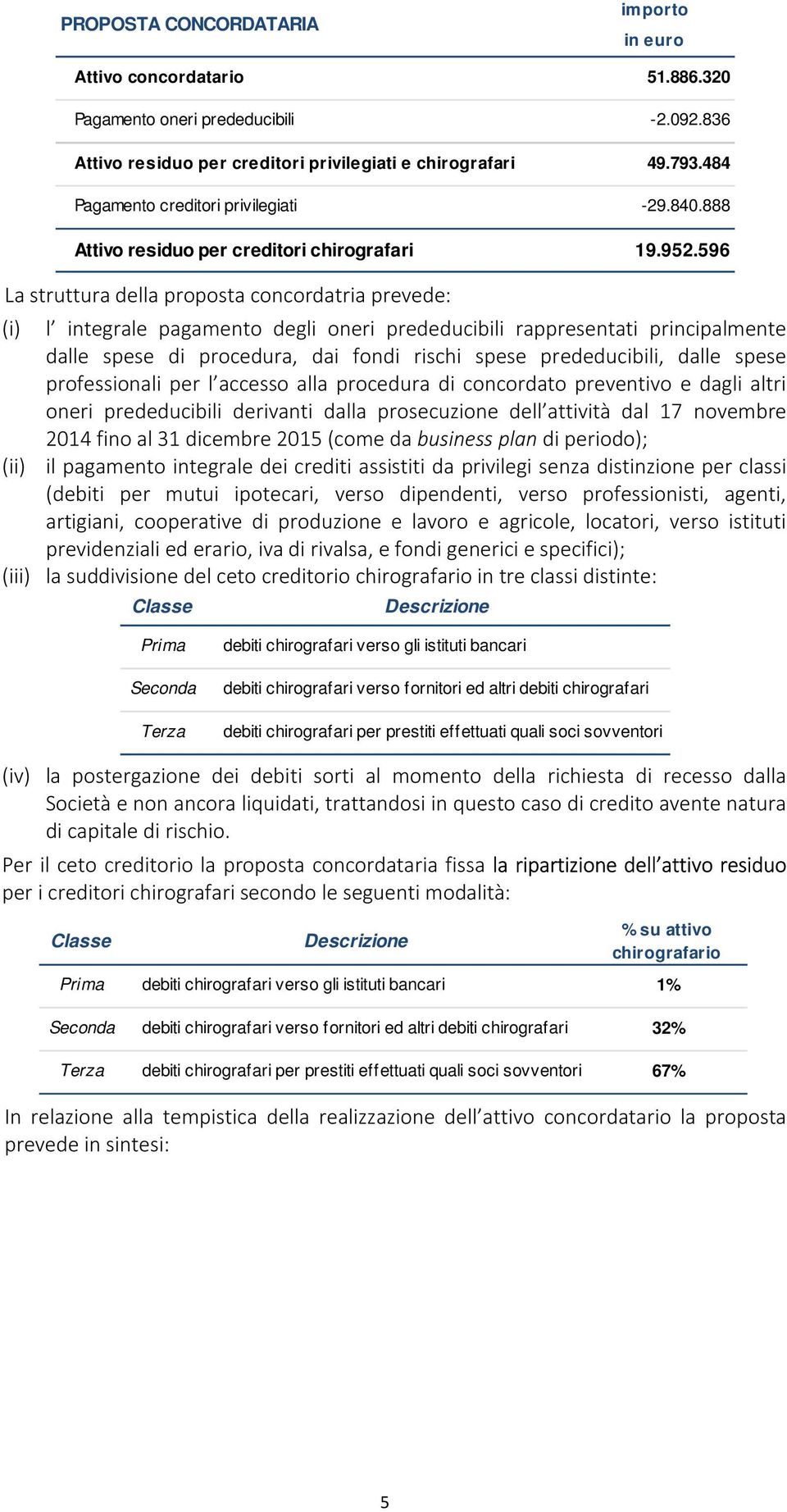 596 La struttura della proposta concordatria prevede: (i) l integrale pagamento degli oneri prededucibili rappresentati principalmente dalle spese di procedura, dai fondi rischi spese prededucibili,