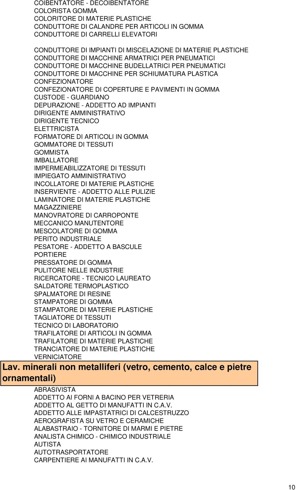 GOMMATORE DI TESSUTI GOMMISTA IMBALLATORE IMPERMEABILIZZATORE DI TESSUTI INCOLLATORE DI MATERIE PLASTICHE LAMINATORE DI MATERIE PLASTICHE MANOVRATORE DI CARROPONTE MESCOLATORE DI GOMMA PERITO