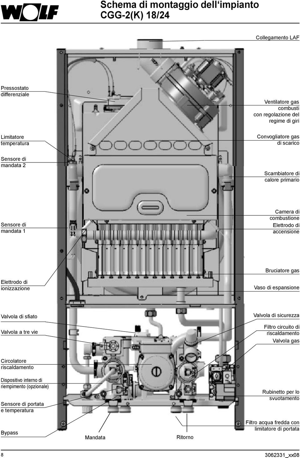 ionizzazione Vaso di espansione Valvola di sfiato Valvola a tre vie Valvola di sicurezza Filtro circuito di riscaldamento Valvola gas Circolatore riscaldamento Dispositivo