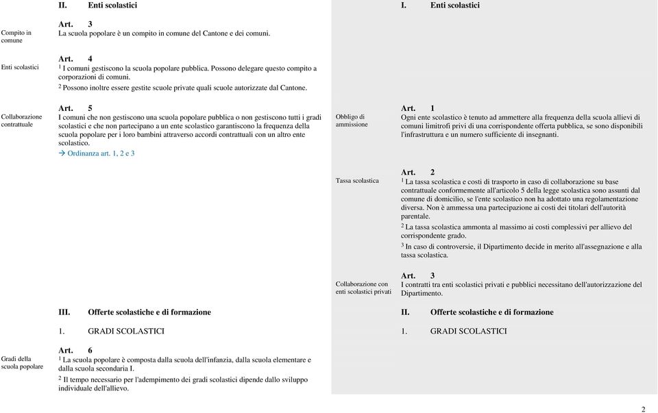 1 I comuni che non gestiscono una scuola popolare pubblica o non gestiscono tutti i gradi Obbligo di Ogni ente scolastico è tenuto ad ammettere alla frequenza della scuola allievi di scolastici e che