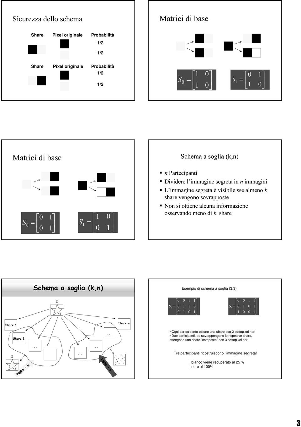 Schema a soglia (k,n) Esempiodischemaasoglia(3,3) I S = S = Share Share n Share 2.