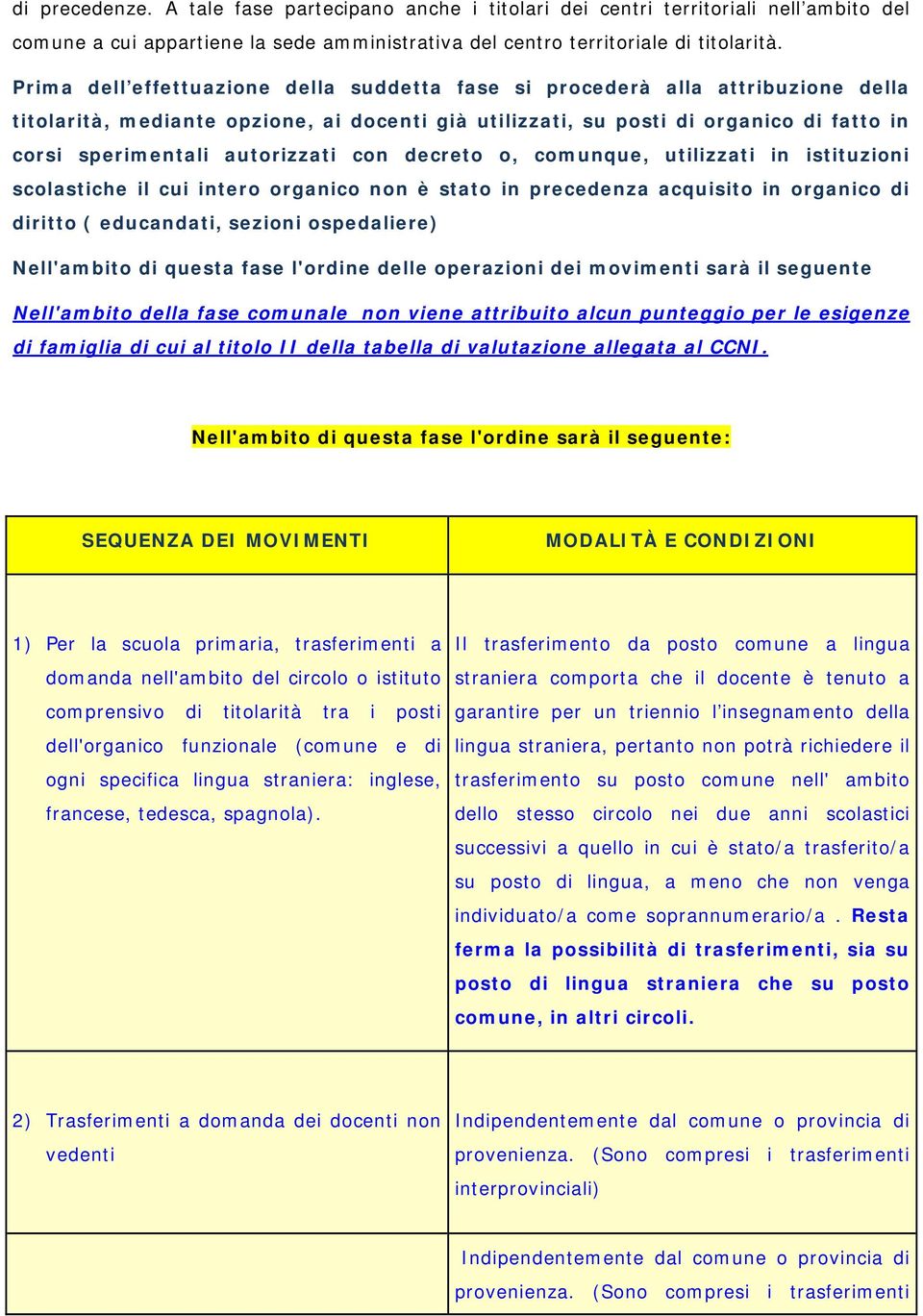 autorizzati con decreto o, comunque, utilizzati in istituzioni scolastiche il cui intero organico non è stato in precedenza acquisito in organico di diritto ( educandati, sezioni ospedaliere)