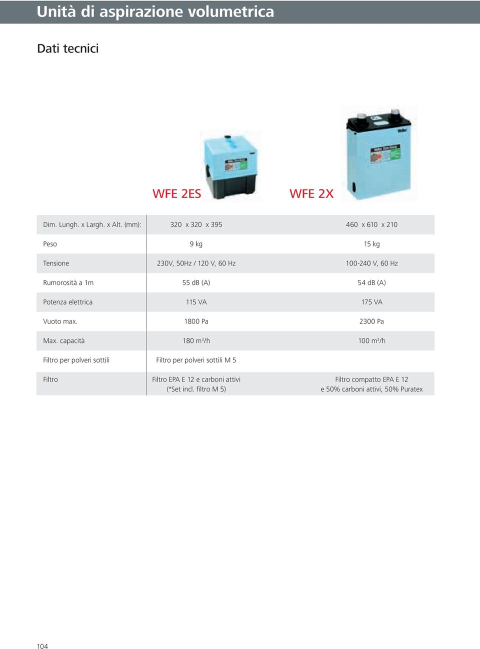 (A) 54 db (A) Potenza elettrica 115 VA 175 VA Vuoto max. 1800 Pa 2300 Pa Max.