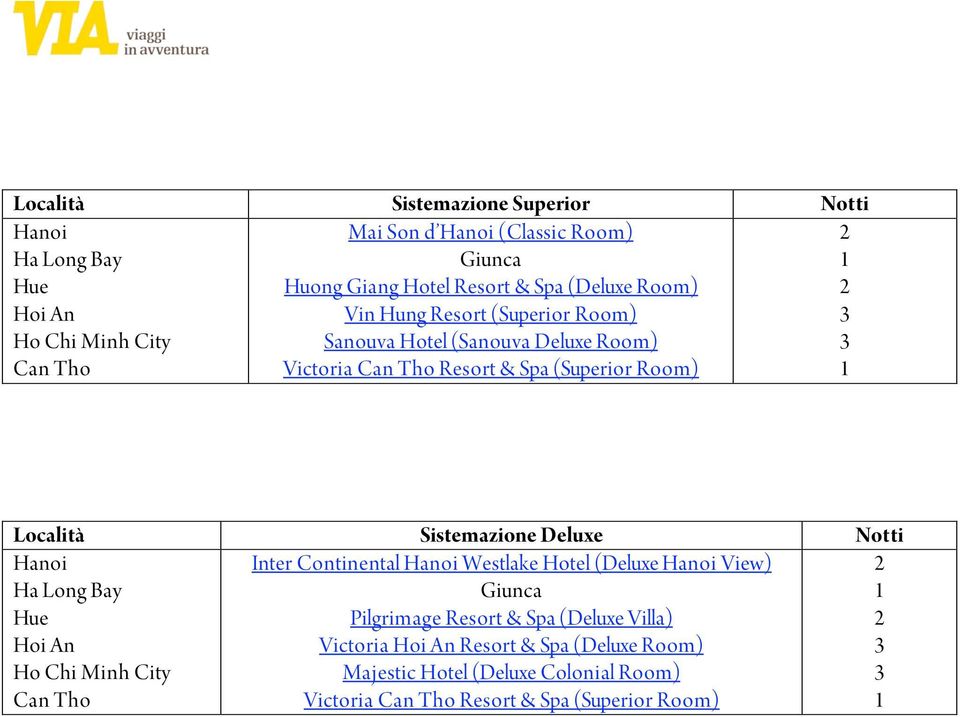 Sistemazione Deluxe Notti Hanoi Ha Long Bay Hue Hoi An Ho Chi Minh City Can Tho Inter Continental Hanoi Westlake Hotel (Deluxe Hanoi View) Giunca Pilgrimage