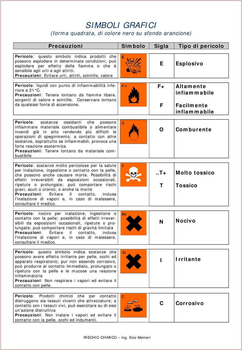 Precauzioni: Evitare urti, attriti, scintille, calore Pericolo: liquidi con punto di infiammabilità inferiore a 21 C. Precauzioni: Tenere lontano da fiamme libere, sorgenti di calore e scintille.