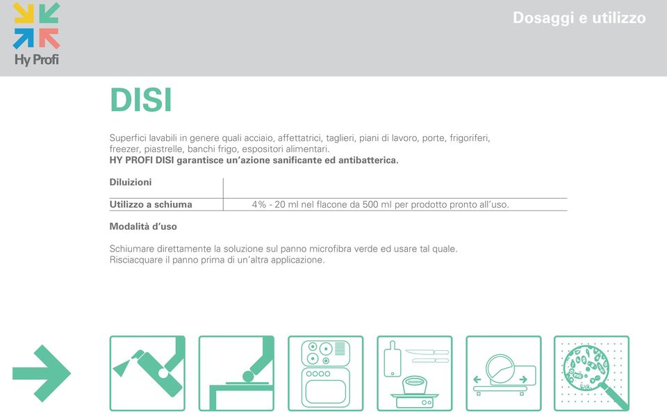 HY PROFI DISI garantisce un azione sanificante ed antibatterica.