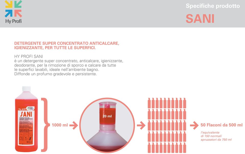 HY PROFI SANI è un detergente super concentrato, anticalcare, igienizzante,