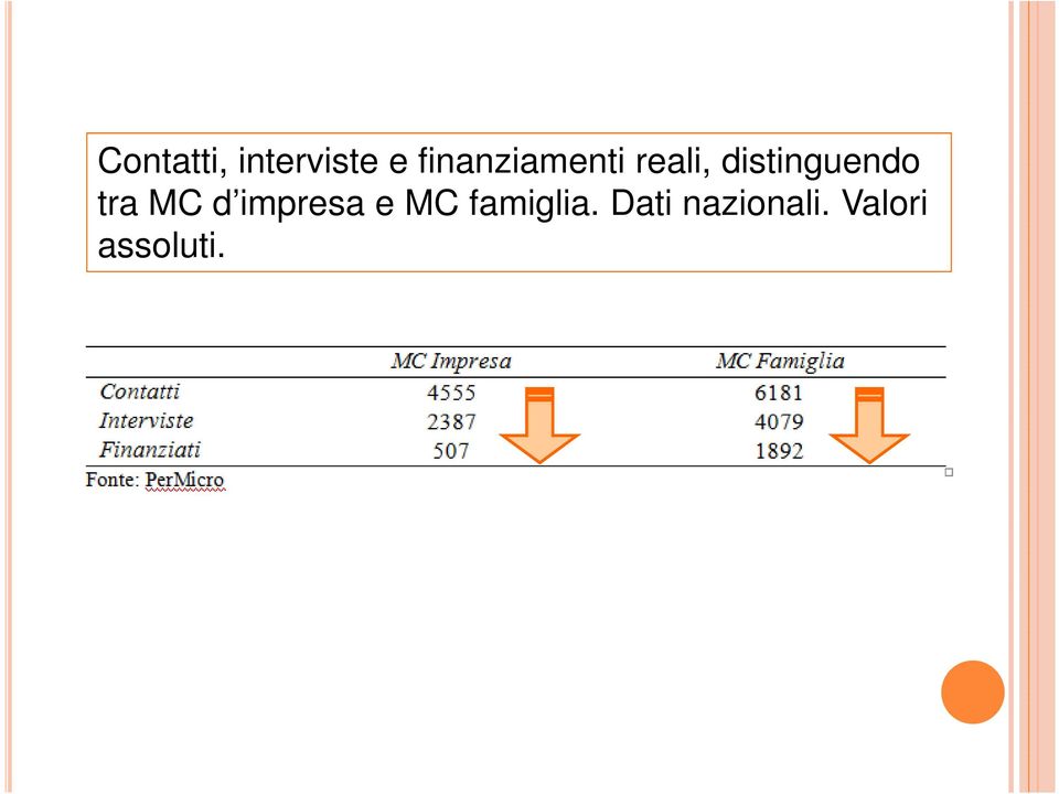 distinguendo tra MC d impresa