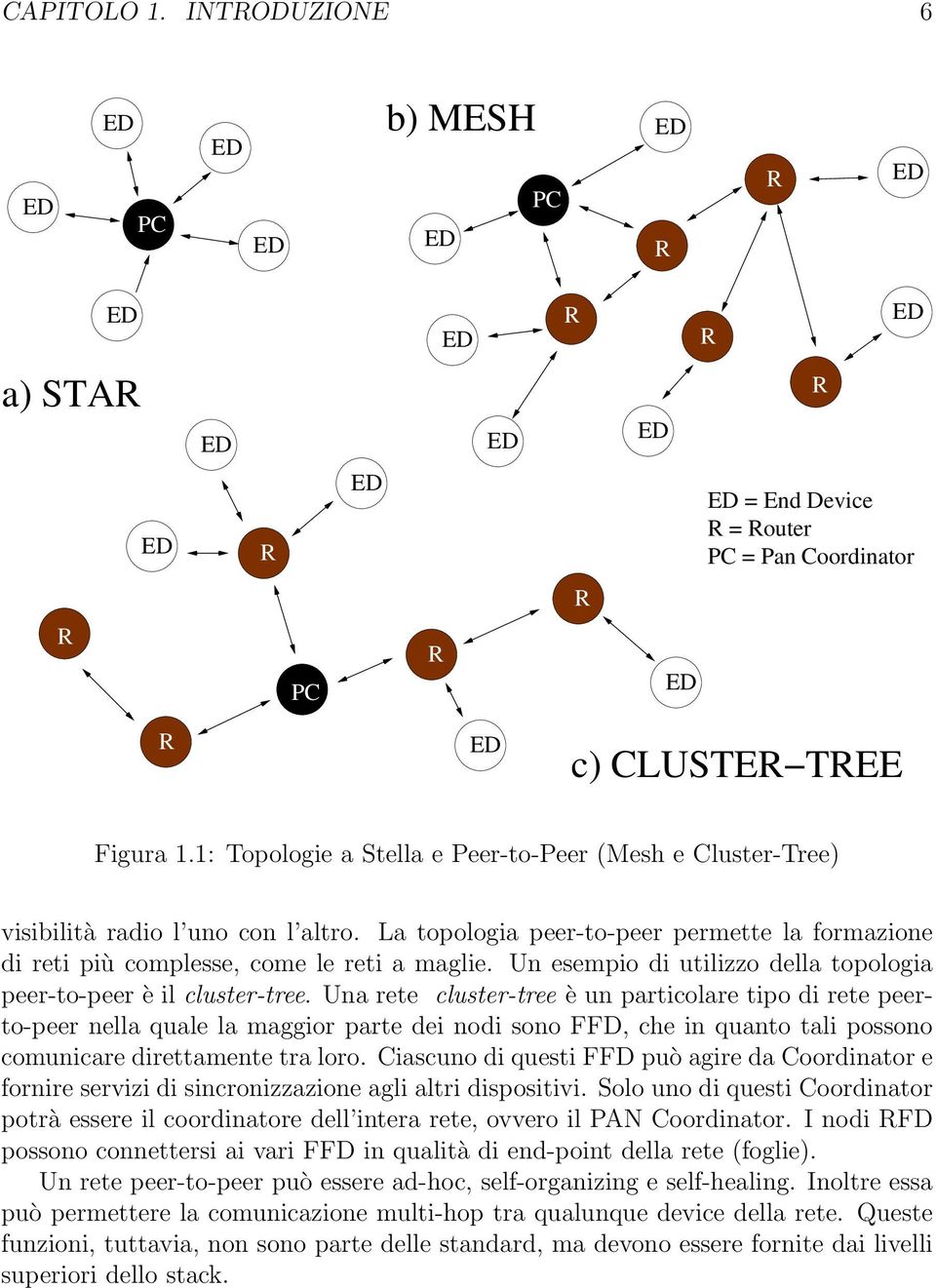Un esempio di utilizzo della topologia peer-to-peer è il cluster-tree.