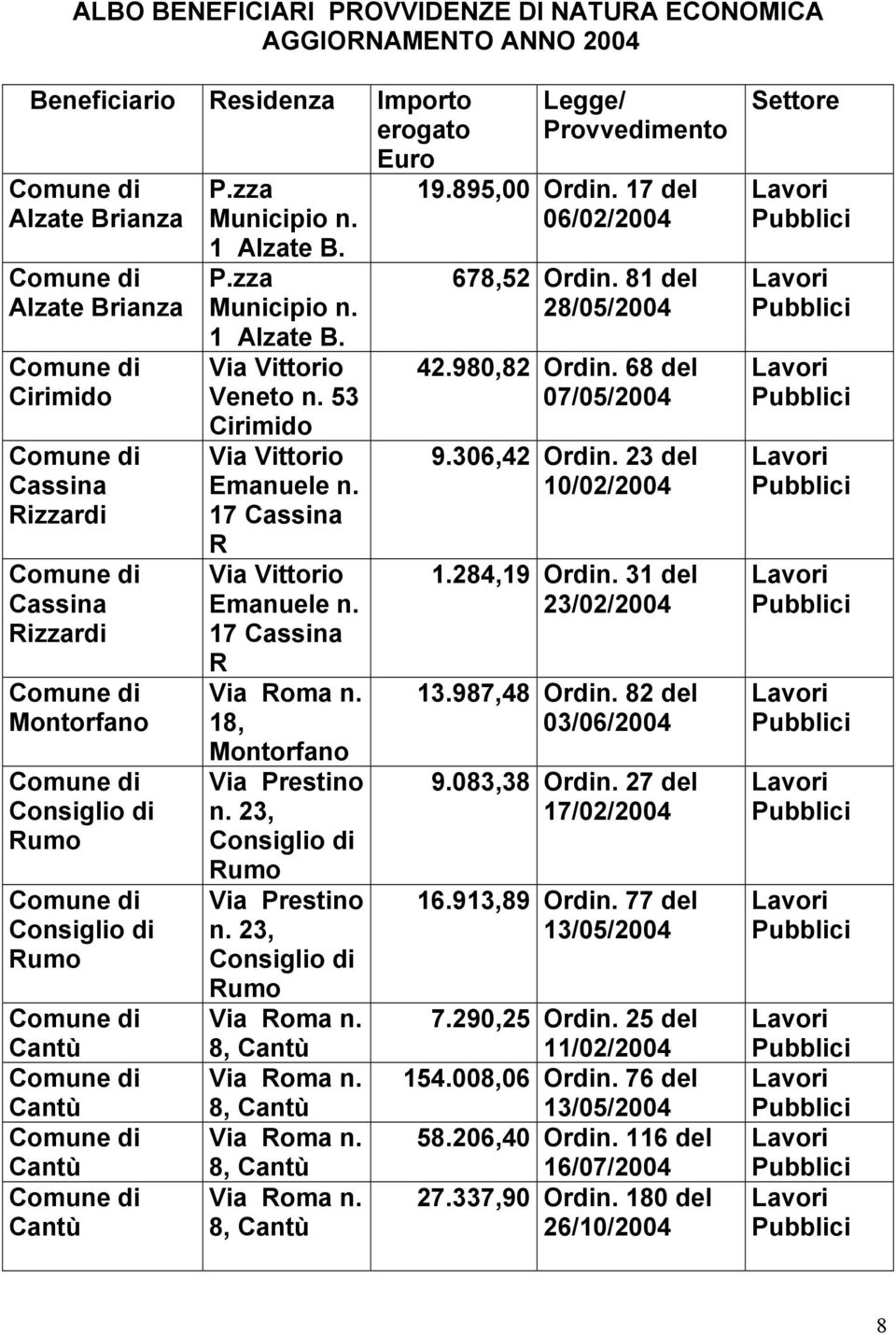 17 Cassina R Via Vittorio Emanuele n. 17 Cassina R Via Roma n. 18, Montorfano Via Prestino n. 23, Consiglio di Rumo Via Prestino n. 23, Consiglio di Rumo Via Roma n. 8, Cantù Via Roma n.