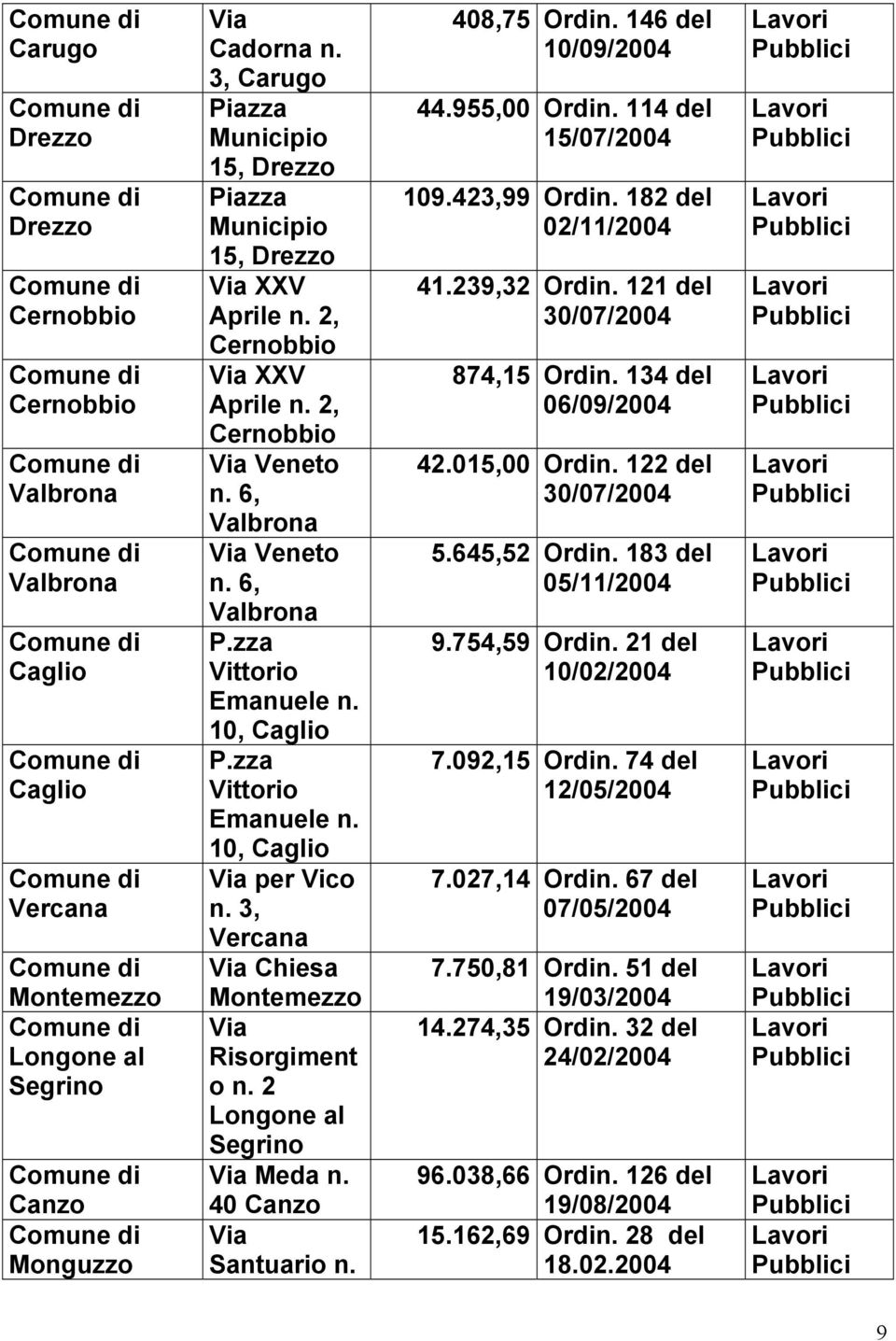 zza Vittorio Emanuele n. 10, Caglio P.zza Vittorio Emanuele n. 10, Caglio Via per Vico n. 3, Vercana Via Chiesa Montemezzo Via Risorgiment o n. 2 Longone al Segrino Via Ma n. 40 Canzo Via Santuario n.