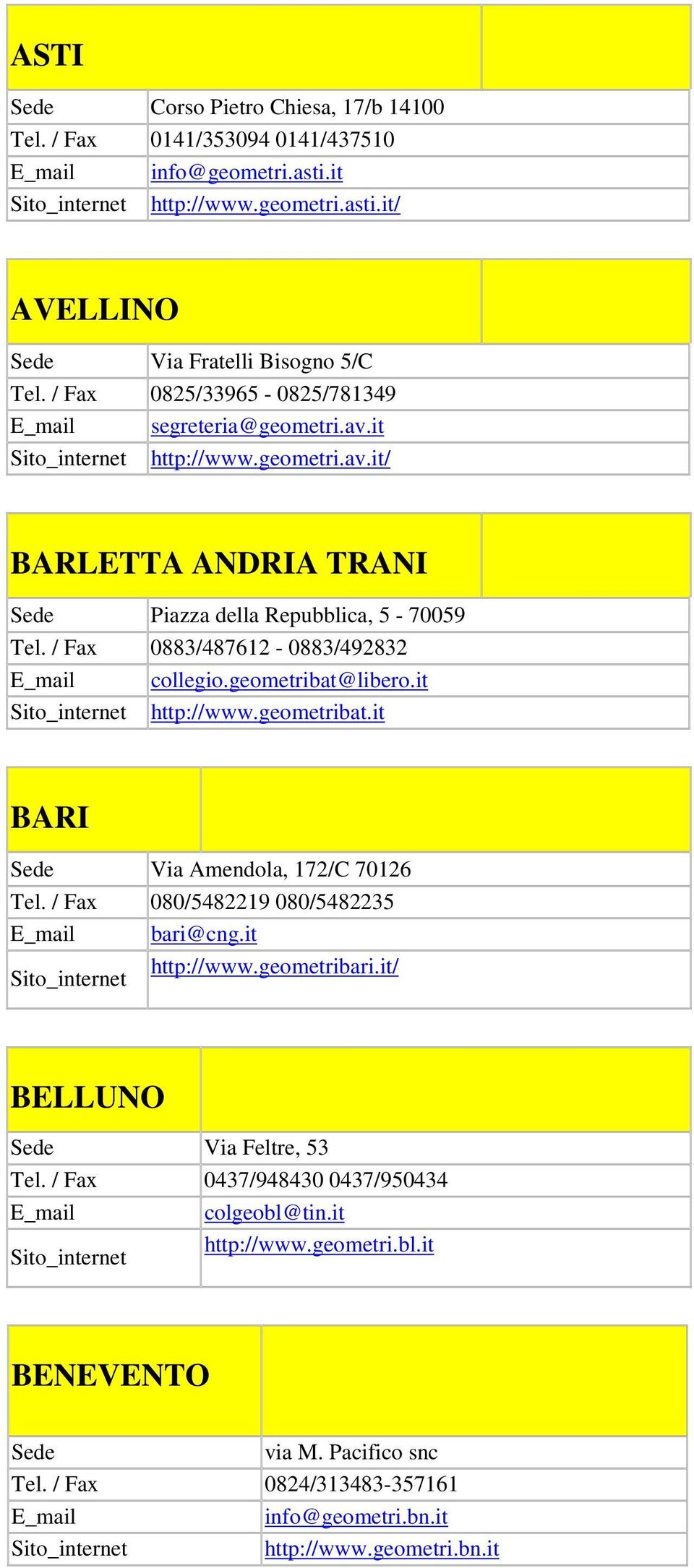 / Fax 0883/487612-0883/492832 collegio.geometribat@libero.it http://www.geometribat.it BARI Sede Via Amendola, 172/C 70126 Tel. / Fax 080/5482219 080/5482235 bari@cng.it http://www.geometribari.