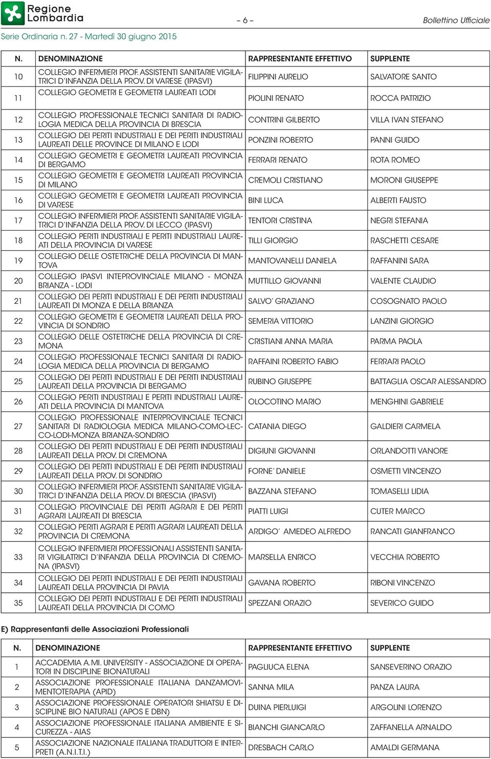 35 COLLEGIO PROFESSIONALE TECNICI SANITARI DI RADIO- LOGIA MEDICA DELLA PROVINCIA DI BRESCIA COLLEGIO DEI PERITI INDUSTRIALI E DEI PERITI INDUSTRIALI LAUREATI DELLE PROVINCE DI MILANO E LODI COLLEGIO
