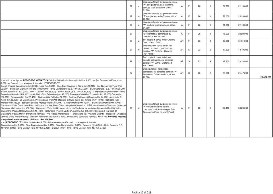 81,300; Una corsa feriale sul percorso intero "B" orientata al pomeriggio su Crotone, di km. 78,000; Sei coppie di corse feriali Crotone - Cutro di km.