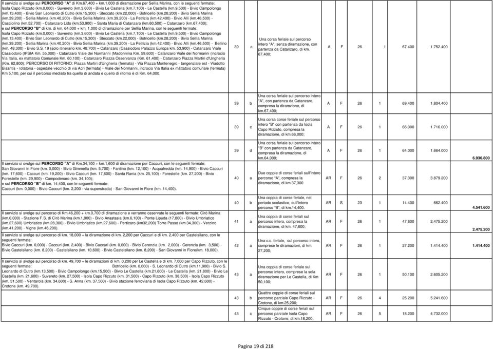39,200) - Sellia Marina (km.40,200) - Bivio Sellia Marina (km.39,200) - La Petrizia (km.42,400) - Bivio Alli (km.46,500) - Casciolino (km.52,700) - Catanzaro Lido (km.
