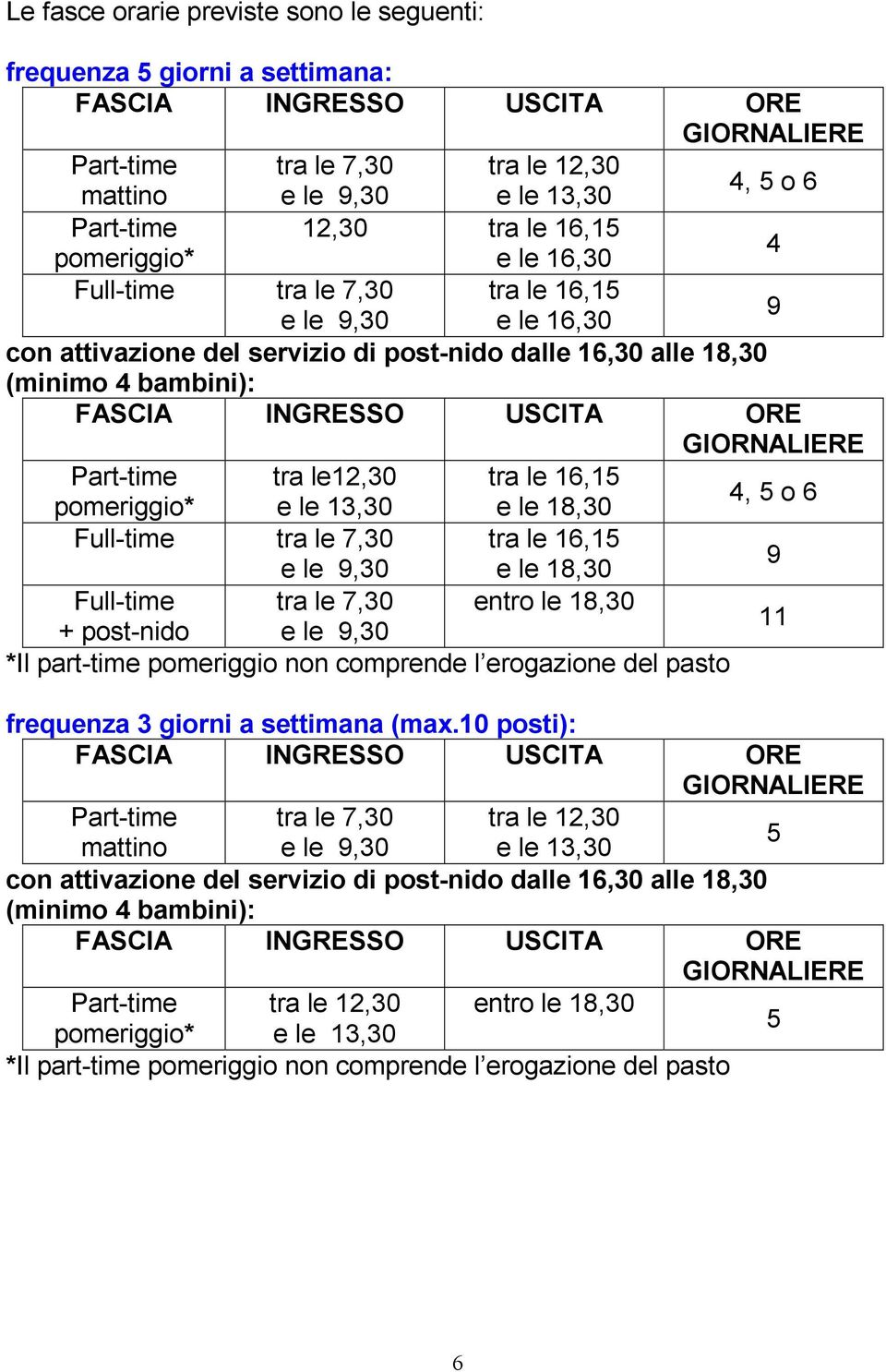 INGRESSO USCITA ORE GIORNALIERE Part-time tra le12,30 tra le 16,15 pomeriggio* e le 13,30 e le 18,30 4, 5 o 6 Full-time tra le 7,30 tra le 16,15 e le 9,30 e le 18,30 9 Full-time tra le 7,30 entro le